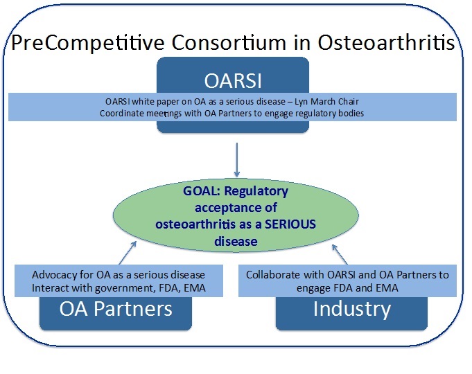 OA COLLABORATION